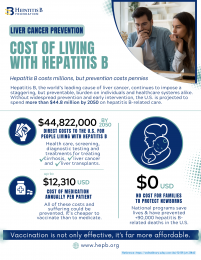 Cost of Hep B