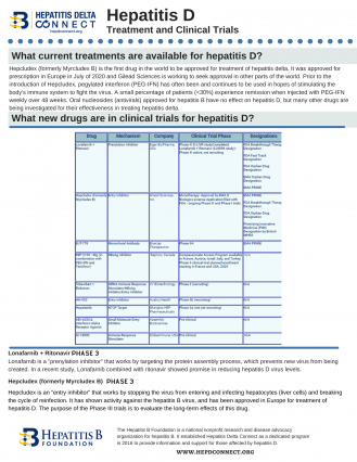 HDV Clinical Trial Fact Sheet2