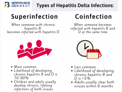 Superinfection V. Coinfection Graphic