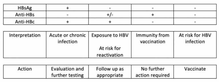 About Hepatitis B Archives - Hepatitis B Foundation