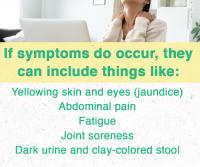 Symptoms Slide 50