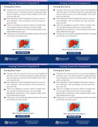 Ethiopian Community Takeaway Card Testing Facts