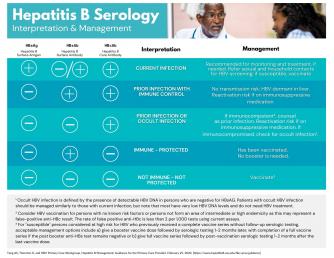 Serology Interpretation3